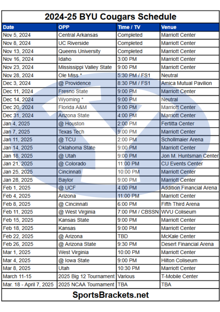 Printable 2024-25 BYU Cougars Basketball Schedule; TV Broadcasts, Matchups