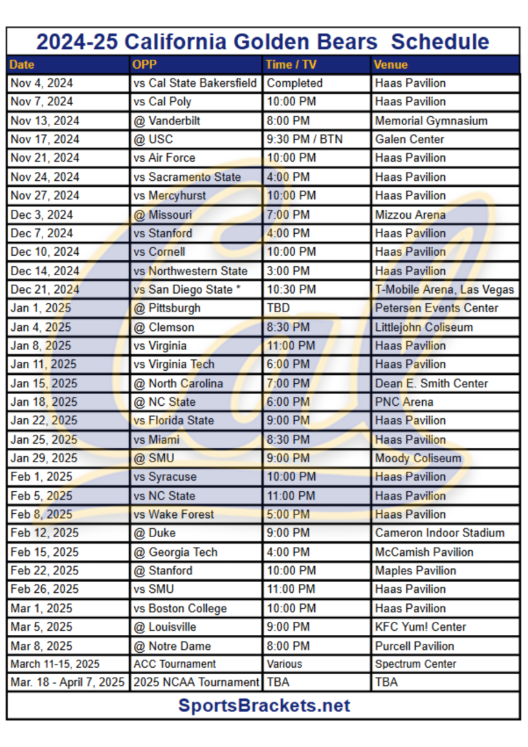 Printable 2024-25 California Golden Bears Basketball Schedule; TV Broadcasts, Matchups