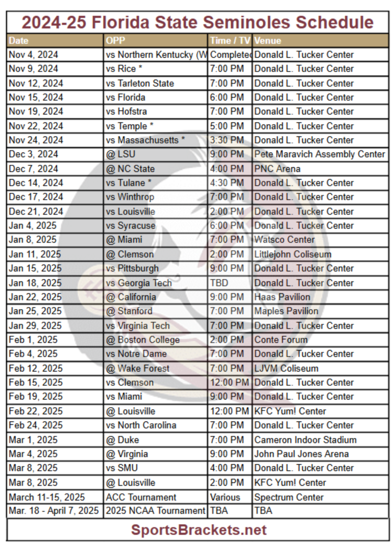 Printable 2024-25 Florida State Seminoles Basketball Schedule; TV Broadcasts, Matchups