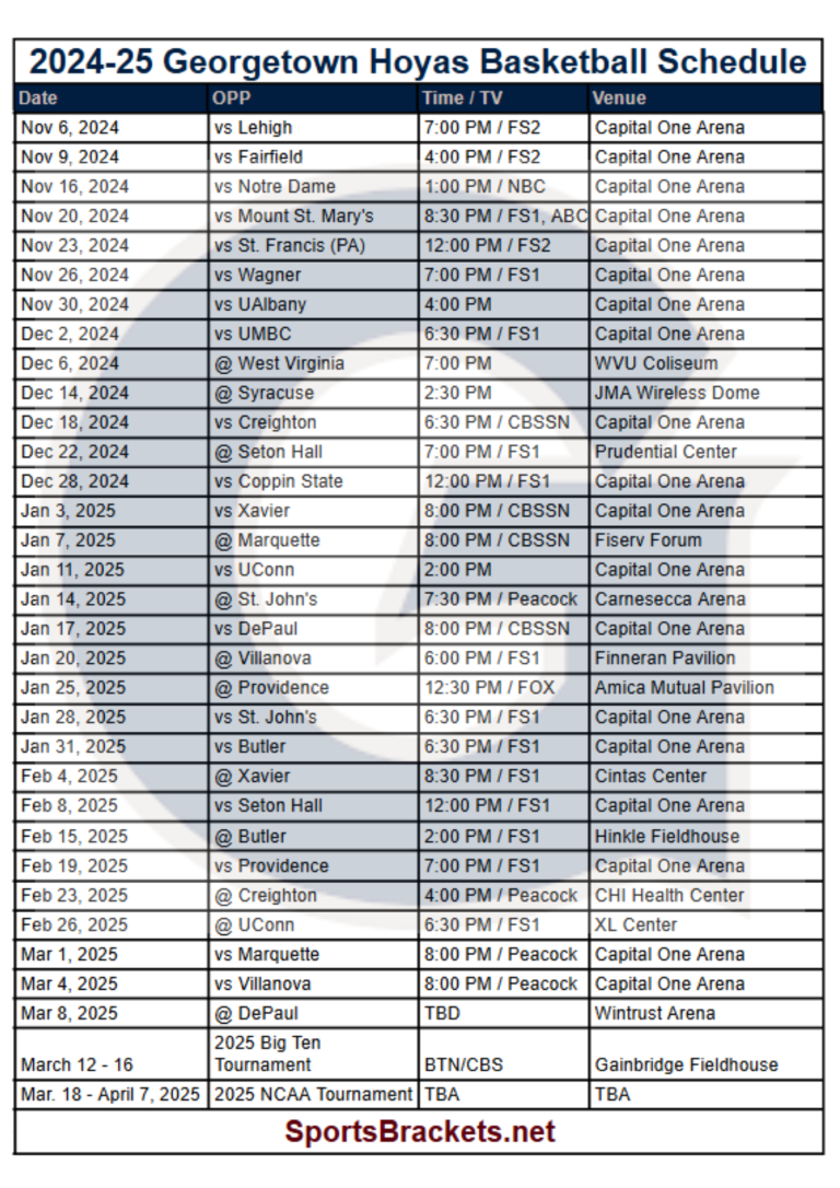 Printable 2024-25 Georgetown Hoyas Basketball Schedule; TV Broadcasts, Matchups