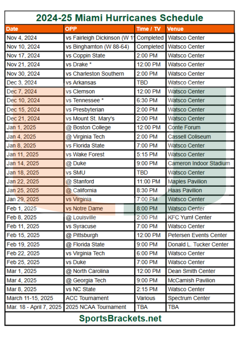 Printable 2024-25 Miami Hurricanes Basketball Schedule; TV Broadcasts, Matchups