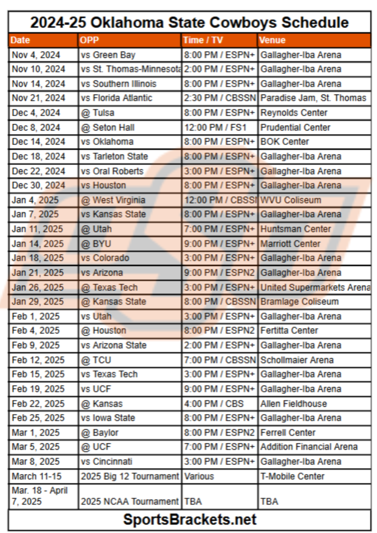 Printable 2024-25 Oklahoma State Cowboys Basketball Schedule; TV Broadcasts, Matchups