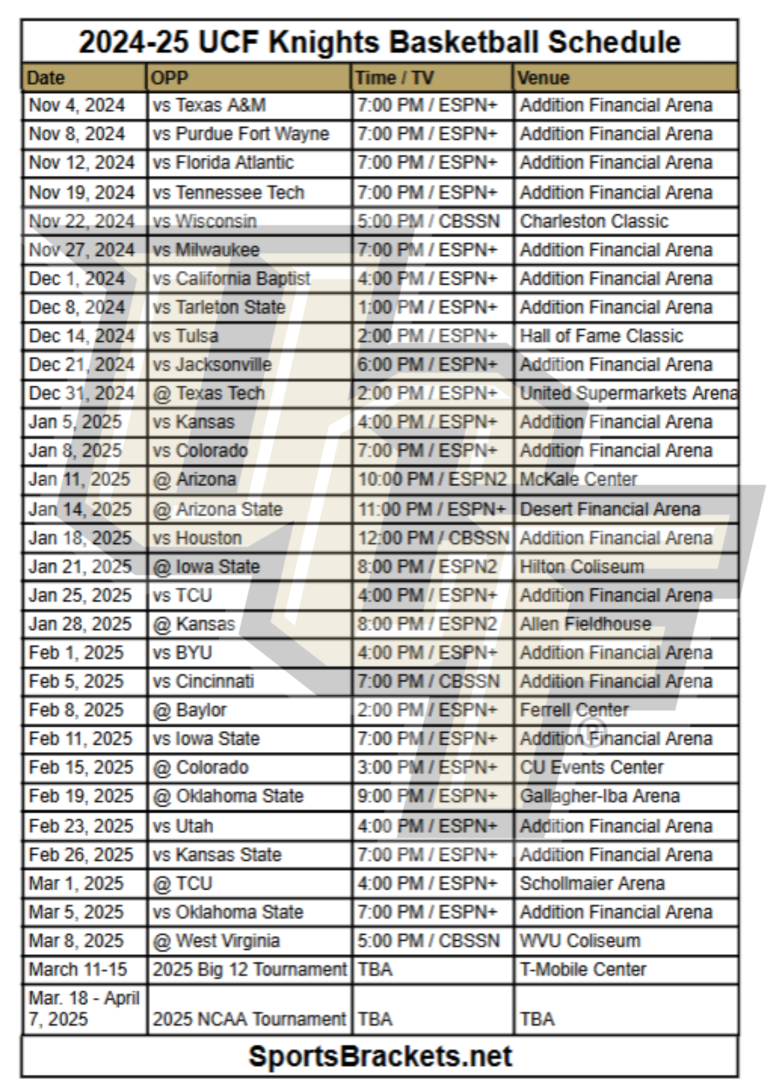 Printable 2024-25 UCF Knights Basketball Schedule; TV Broadcasts and Matchups