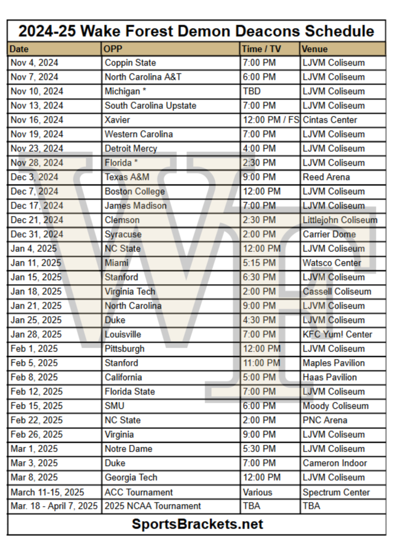 Printable 2024-25 Wake Forest Demon Deacons Basketball Schedule; TV Broadcasts, Matchups