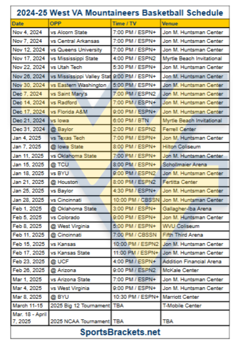 Printable 2024-25 West Virginia Mountaineers Basketball Schedule; TV Broadcasts and Matchups