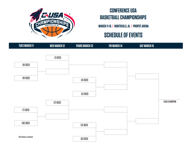 2025 Conference USA Basketball Tournament Schedule; Printable Bracket, TV Broadcasts