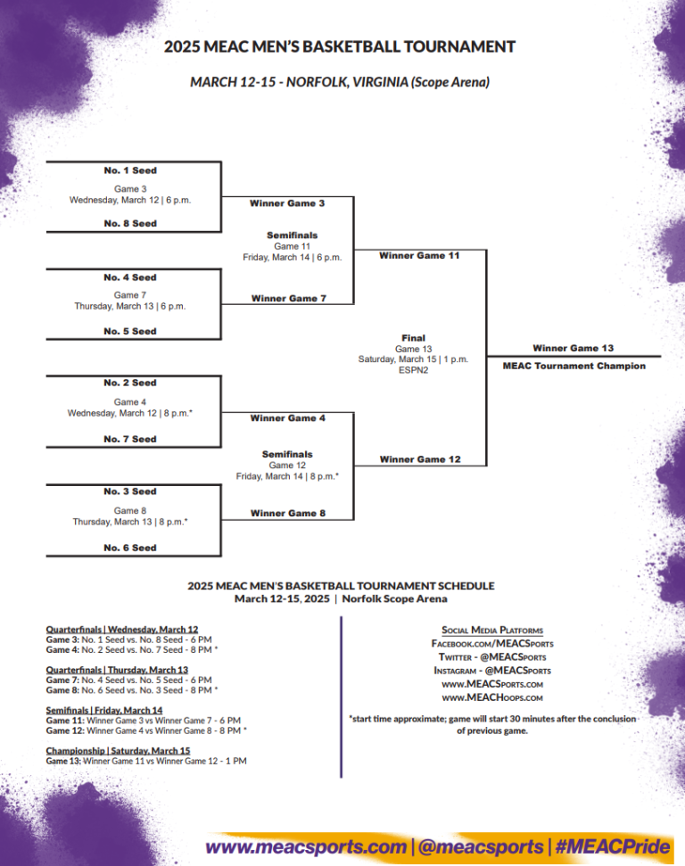 2025 MEAC Basketball Tournament Schedule; Printable Bracket, TV Broadcasts